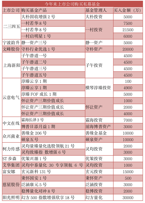 基金清算会亏多少 df2f38dcd94d41789ded0760503c5ea1.png