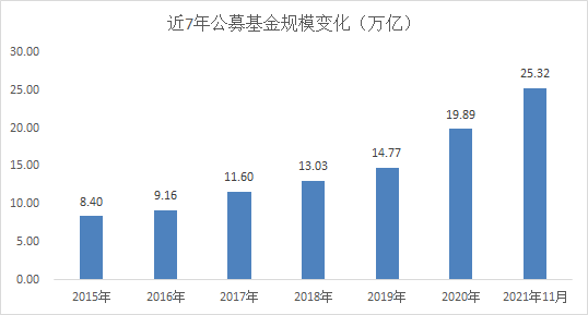 重磅！2021年公募基金十大新闻出炉