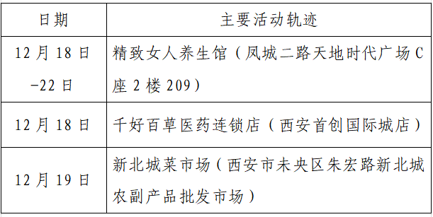 疫情|单日激增152例，西安：非疫情防控及民生保障车辆不得上路！