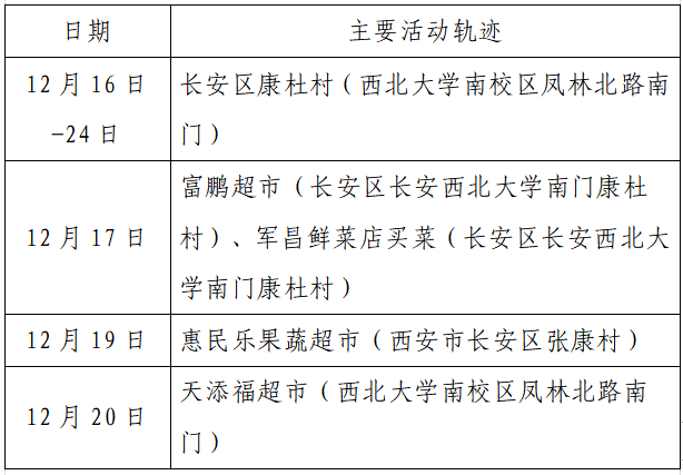 人员|本土+162例，西安150例！云南安宁市一在校学生核酸阳性