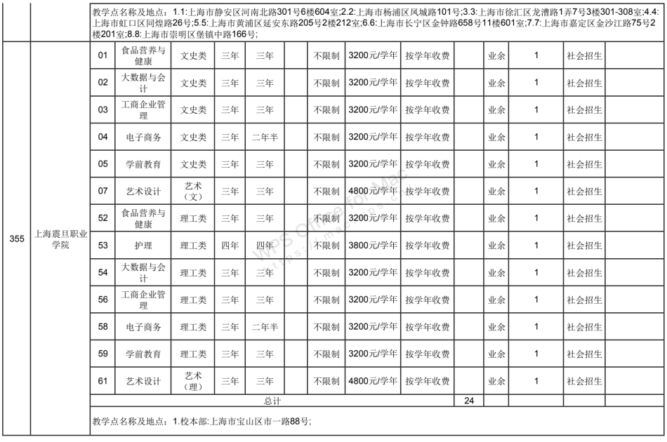 非法|沪成招专科阶段征求志愿网上填报今天开启