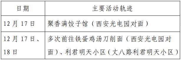 人员|本土+162例，西安150例！云南安宁市一在校学生核酸阳性