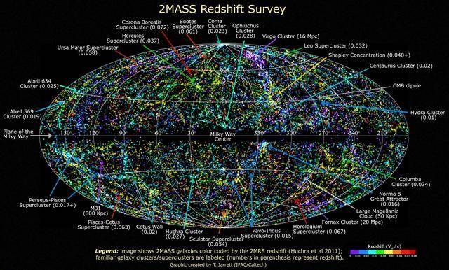 天文學中的星座,星系,恆星系,行星系和星系旋臂,該怎樣區分?