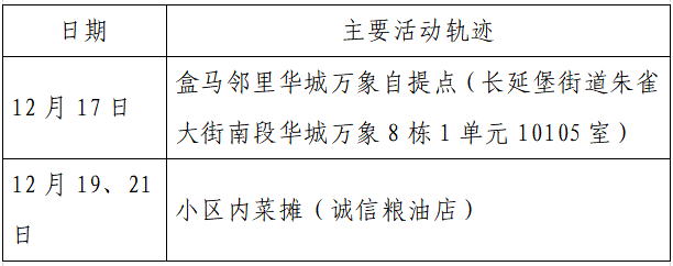 疫情|单日激增152例，西安：非疫情防控及民生保障车辆不得上路！