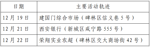 人员|本土+162例，西安150例！云南安宁市一在校学生核酸阳性