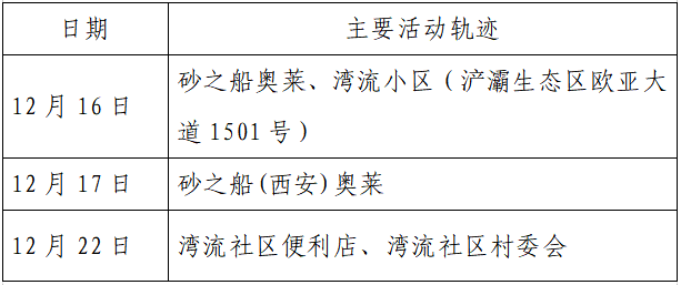 人员|本土+162例，西安150例！云南安宁市一在校学生核酸阳性