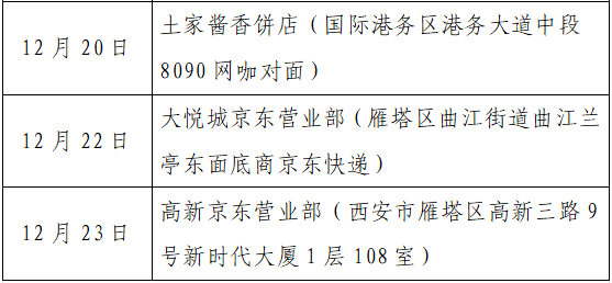 人员|本土+162例，西安150例！云南安宁市一在校学生核酸阳性