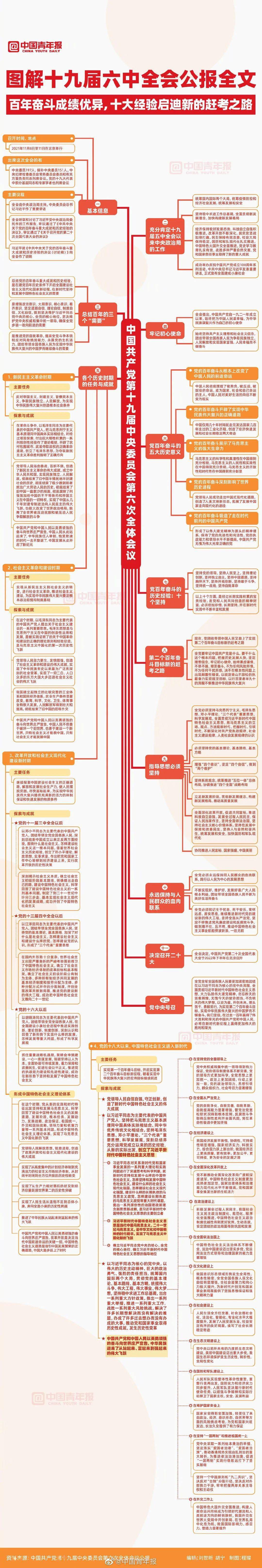 十九届六中全会要点图图片