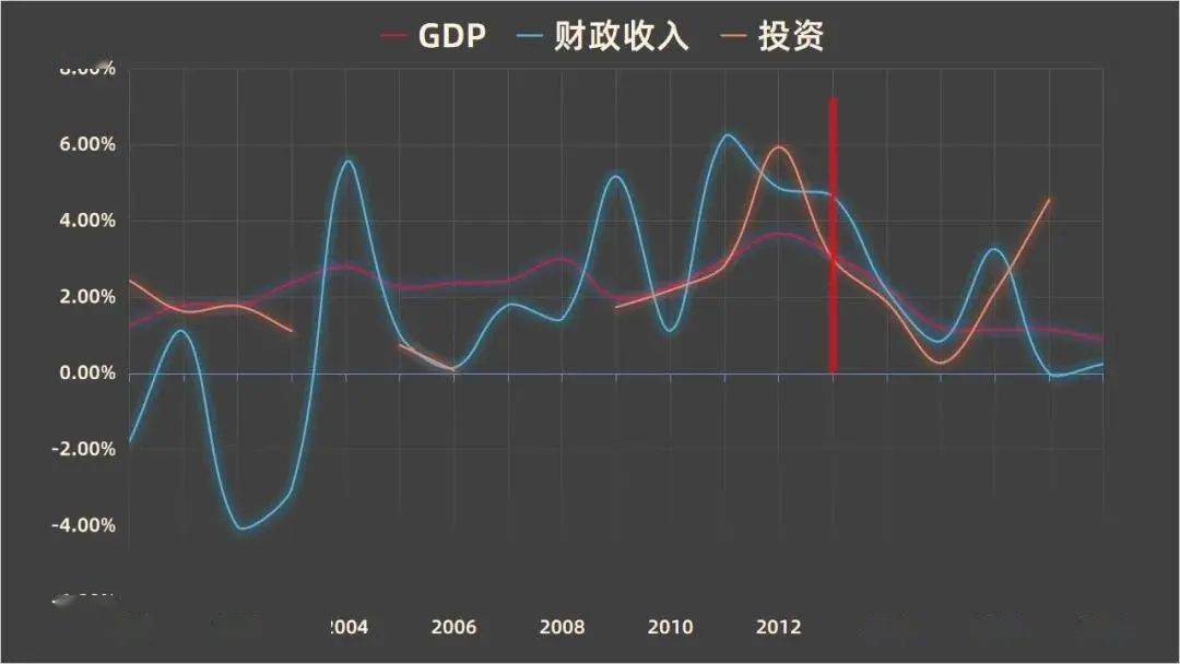 吕冰洋等 地方政府的多目标治理 事实与规律 研究 经济 中国