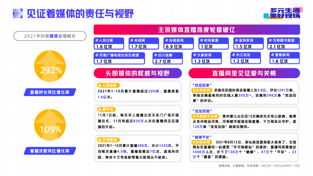 抖音直播是怎么算收益 6d0979c99ebd4498a804d6e6990a4dd6.png