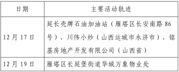 检测|揪心！西安2天新增305例确诊：115例系经核酸筛查发现！云南一学生确认核酸阳性