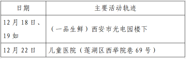 疫情|单日激增152例，西安：非疫情防控及民生保障车辆不得上路！