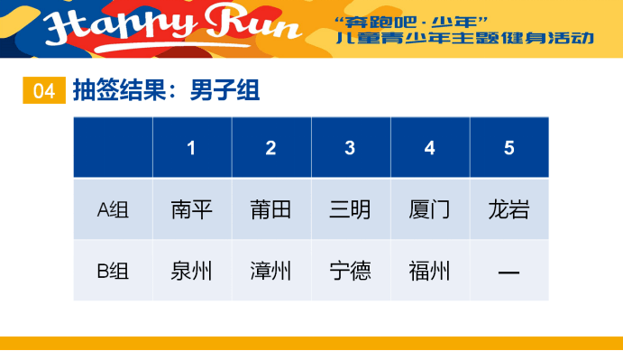 代表队(2004-2006年龄段女队)参赛名单:领 队:梁为民教练员:张颍如,郑