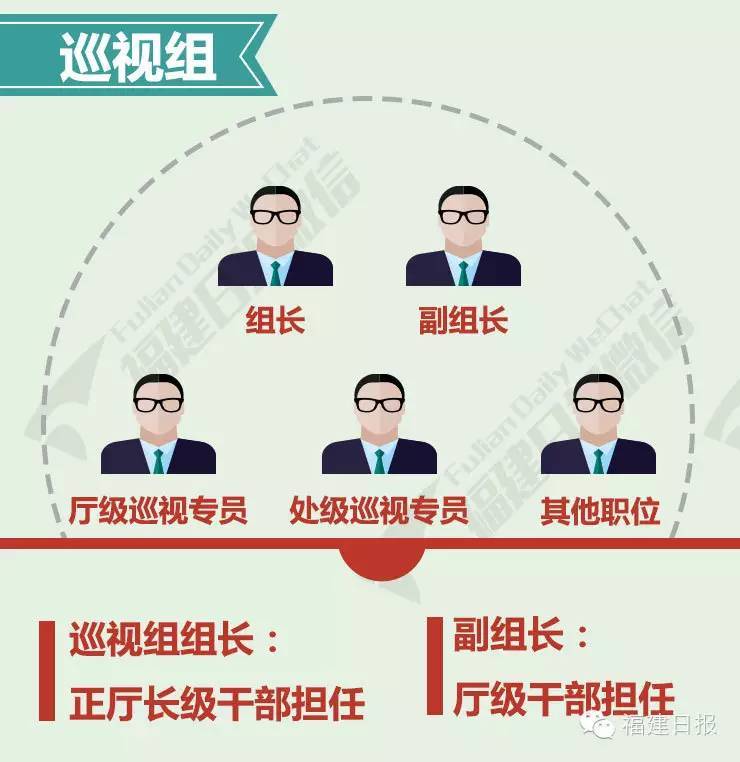 揭巡视组神秘面纱：遇特殊情况可直报省委书记