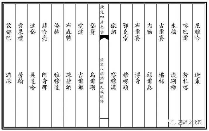 通过满洲八旗氏族通谱,看满洲人名的一些特点_aniya_名字_属相