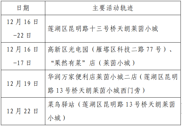 疫情|单日激增152例，西安：非疫情防控及民生保障车辆不得上路！