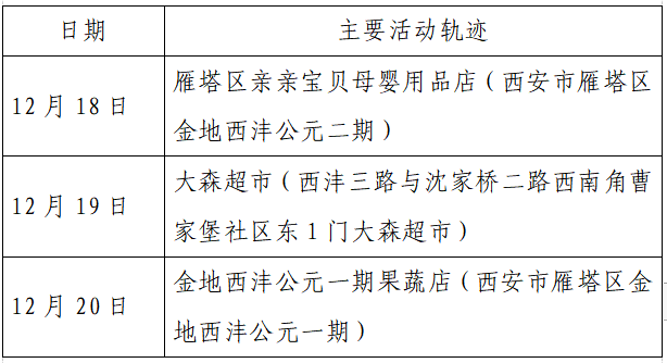 检测|揪心！西安2天新增305例确诊：115例系经核酸筛查发现！云南一学生确认核酸阳性