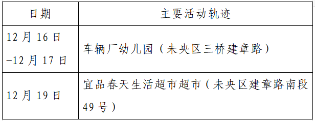 人员|本土+162例，西安150例！云南安宁市一在校学生核酸阳性