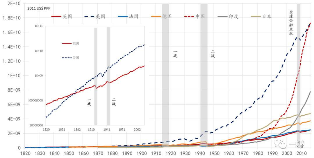 邵宇陈达飞丨惊险一跃创新与世界经济的起飞2万字长文