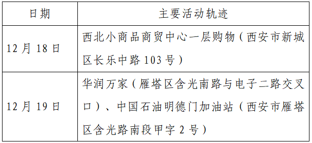 疫情|单日激增152例，西安：非疫情防控及民生保障车辆不得上路！