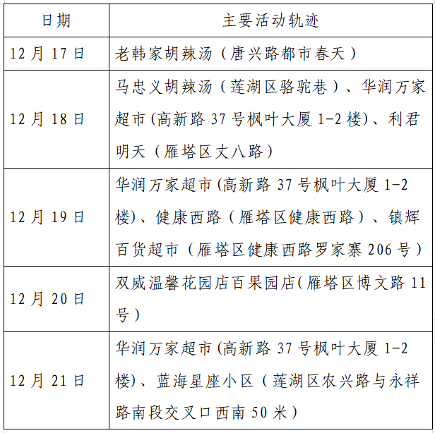 人员|本土+162例，西安150例！云南安宁市一在校学生核酸阳性