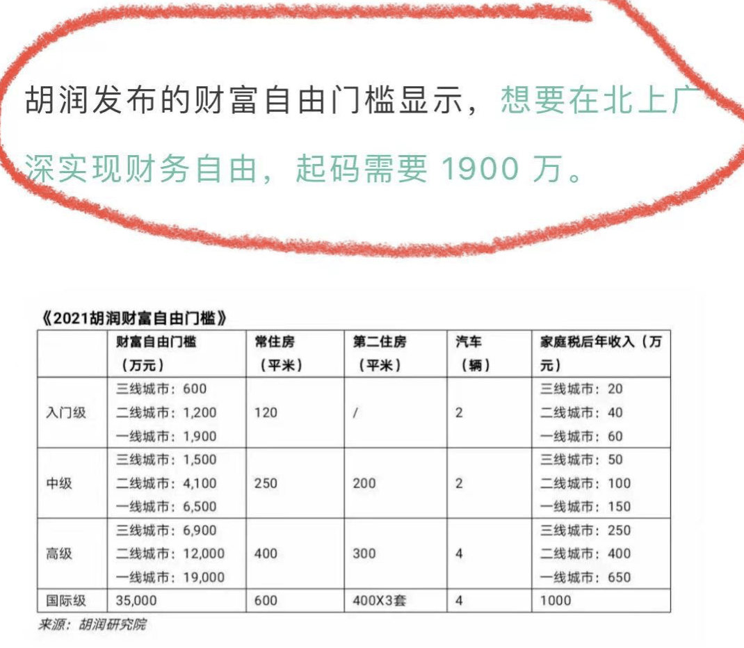 影城|去一趟环球影城, 就知道中产和有钱人不一样