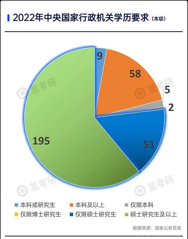 硕士|457万的考研大军: 70%的人将无缘上岸