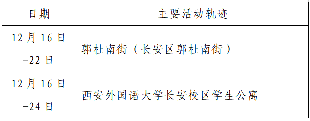 疫情|单日激增152例，西安：非疫情防控及民生保障车辆不得上路！