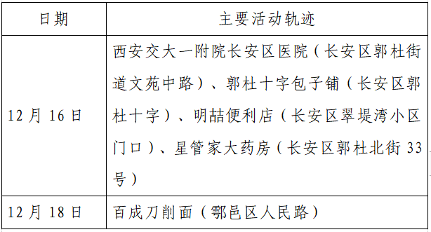 人员|本土+162例，西安150例！云南安宁市一在校学生核酸阳性