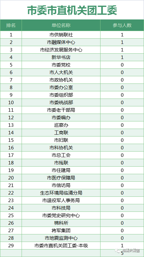青年大学习第十二季第十三期来啦！