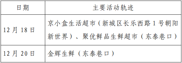 检测|揪心！西安2天新增305例确诊：115例系经核酸筛查发现！云南一学生确认核酸阳性