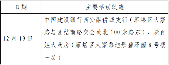 检测|揪心！西安2天新增305例确诊：115例系经核酸筛查发现！云南一学生确认核酸阳性