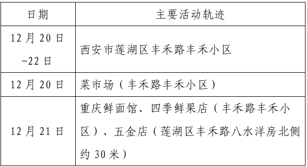 人员|本土+162例，西安150例！云南安宁市一在校学生核酸阳性