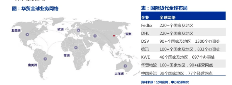 中国物流集团杨帆起航实现全球物流自主可控