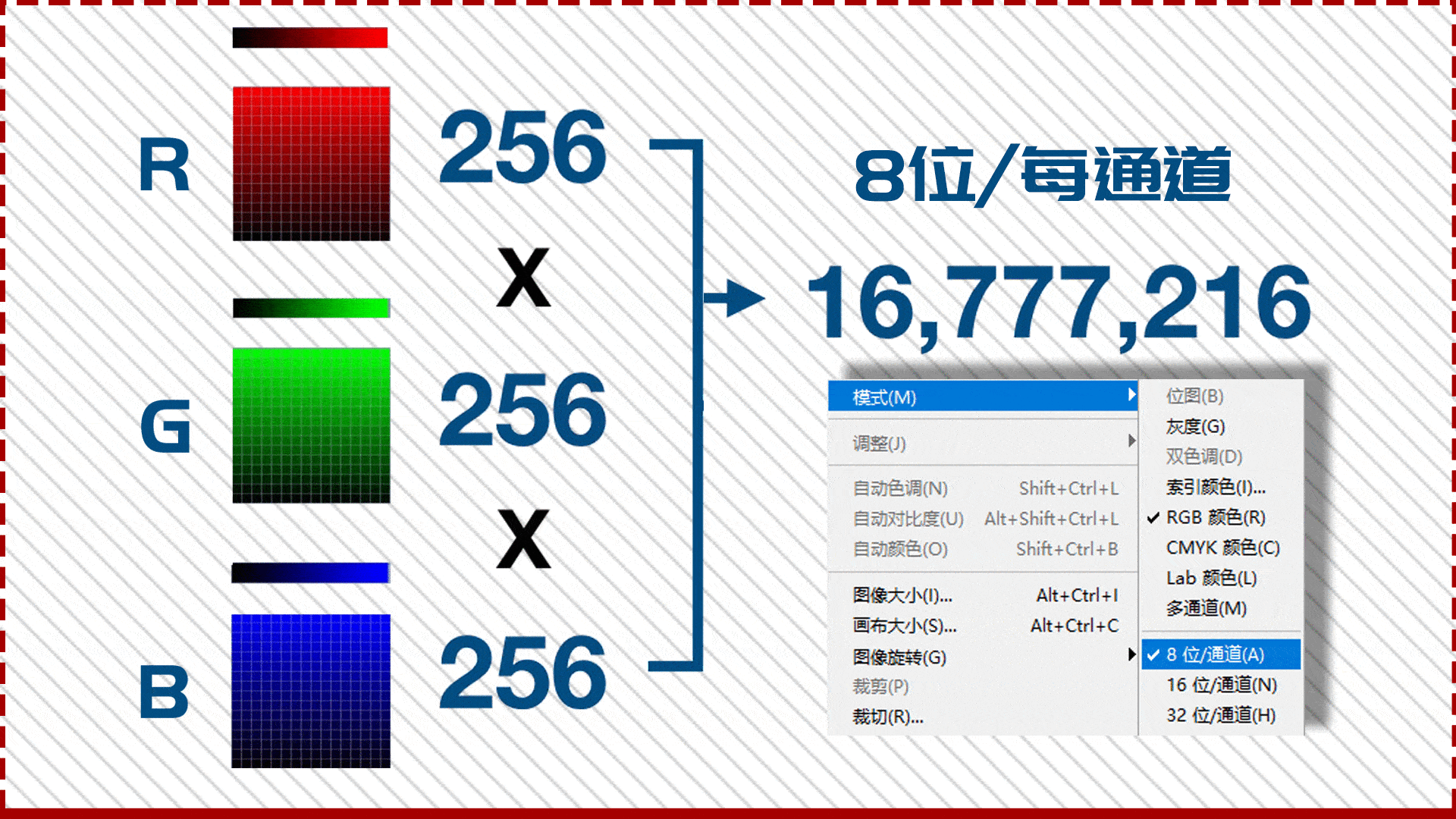 照片像素和其尺寸与存储大小的关系？ - 知乎