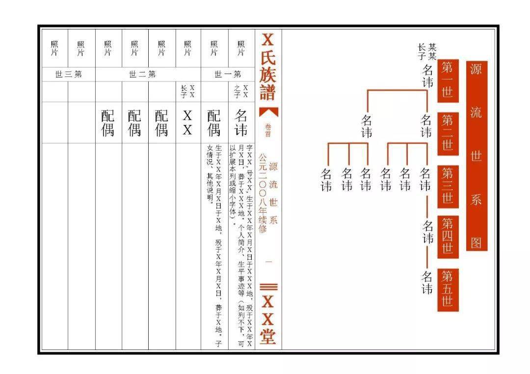 修家谱的"老规矩,赵姓人知道多少?_家族_宗亲_修谱师