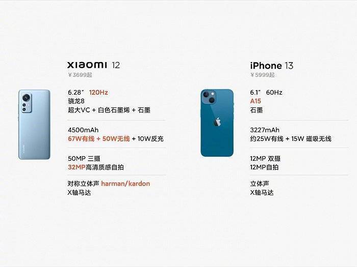 新机|宣布对标苹果,小米12系列正式发布