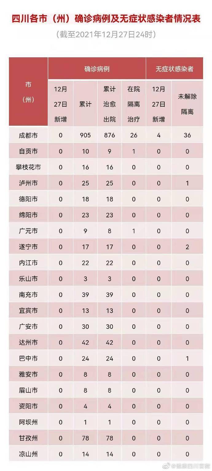 王颖|四川新增境外输入无症状感染者4例