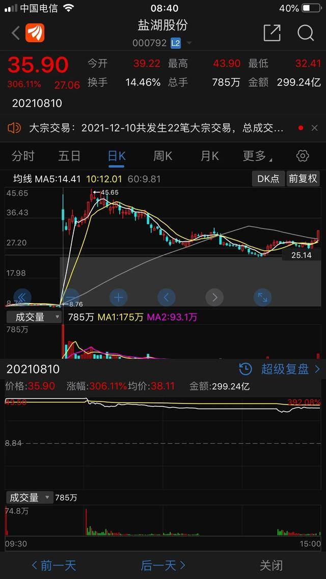 康美药业10转18金手指