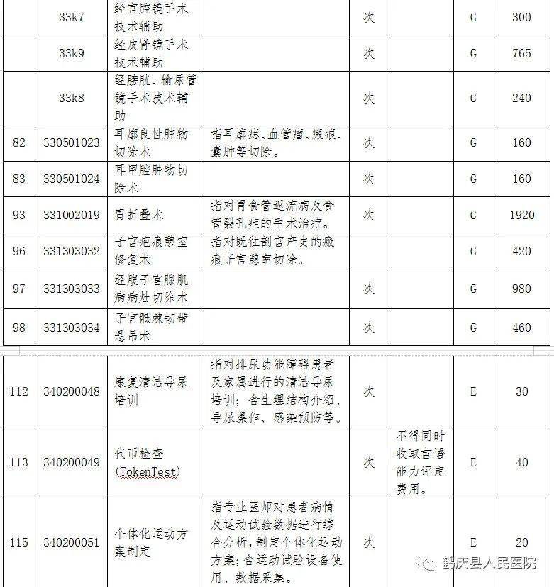 (二),醫院制定的項目試行收費標準二,公示方式本院將在執行前一週將