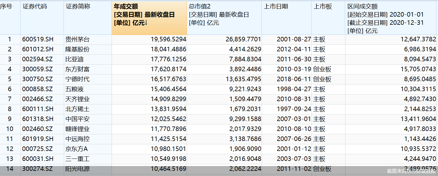 萬千股民提心吊膽！代孕、嫖娼……2021年A股哪些公司踩雷劣跡藝人 娛樂 第1張