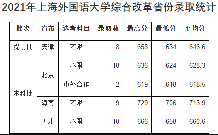 2021中國頂尖語言類大學盤點有你的目標院校嗎附2021專業分數線