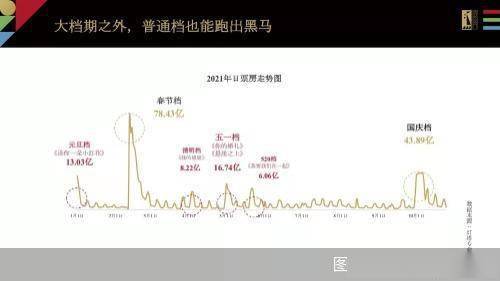 策略|灯塔发布档期策略报告：“520”成为新晋独立档期