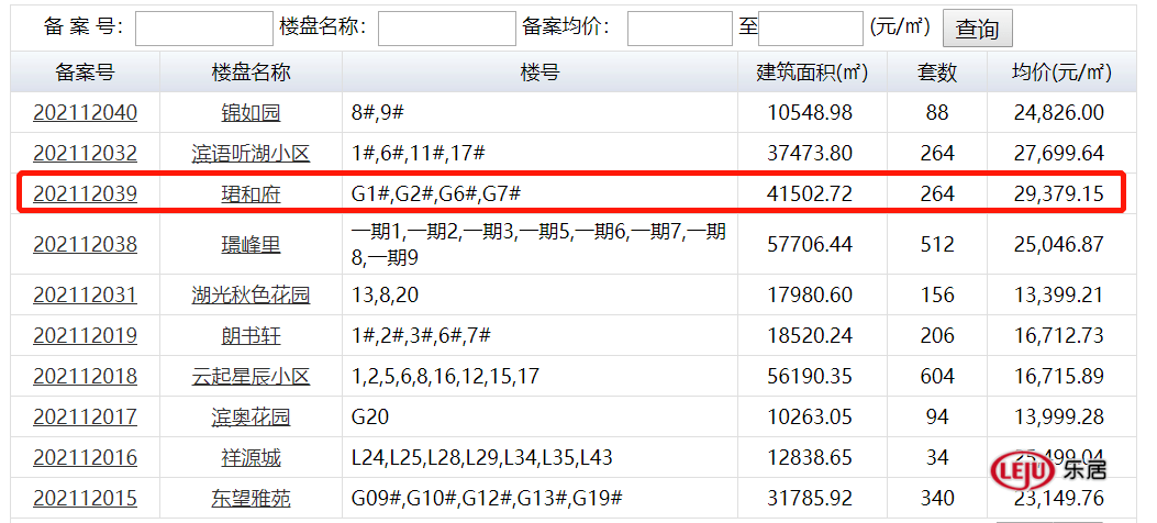 均价约2.9万/㎡,滨湖建发美的珺和府装修标准曝光,三大件齐全_地块_锦绣大道_地面