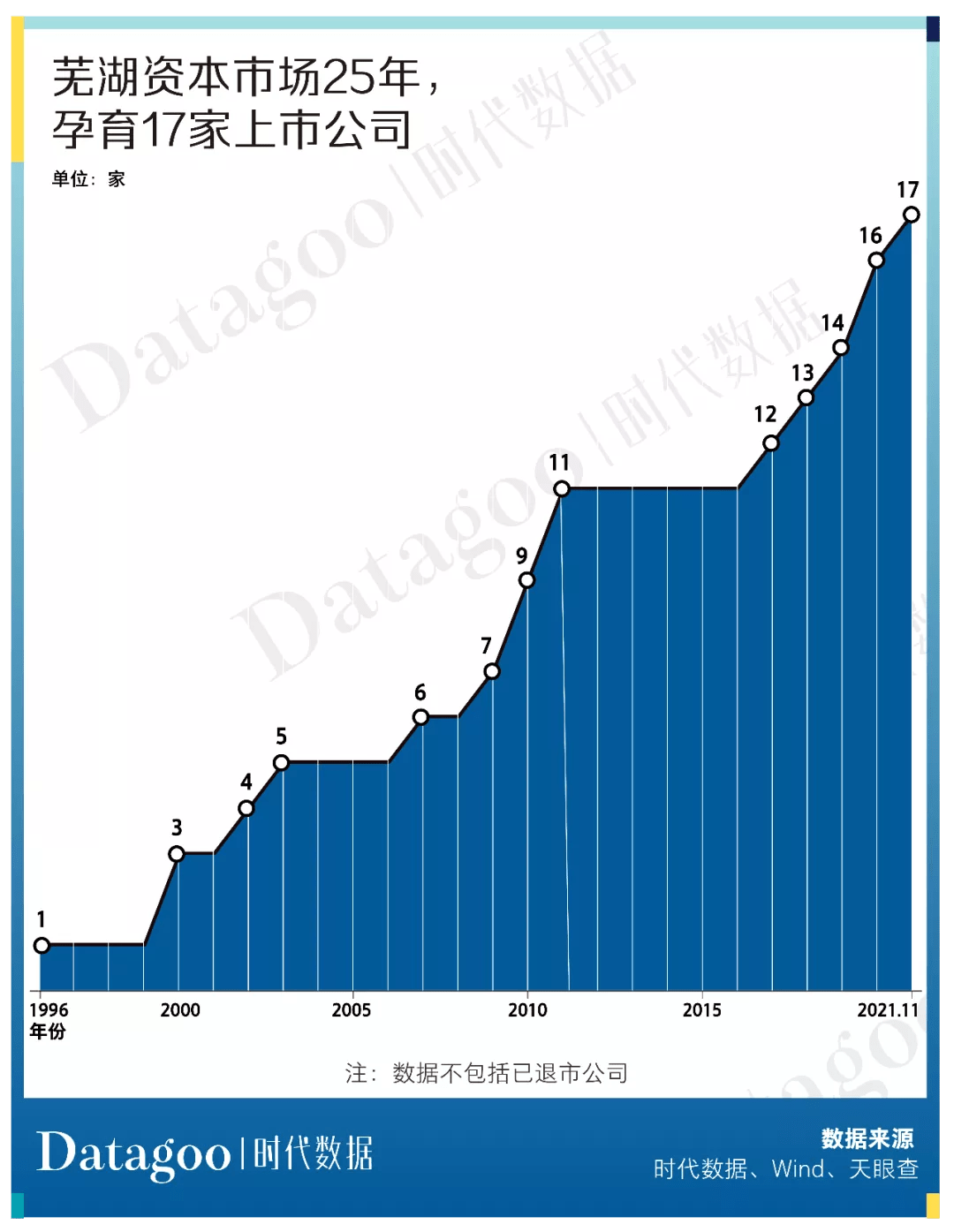 香港上市公司市值最少多少 3154e6e5d31449a68281370f2c708ab3.png