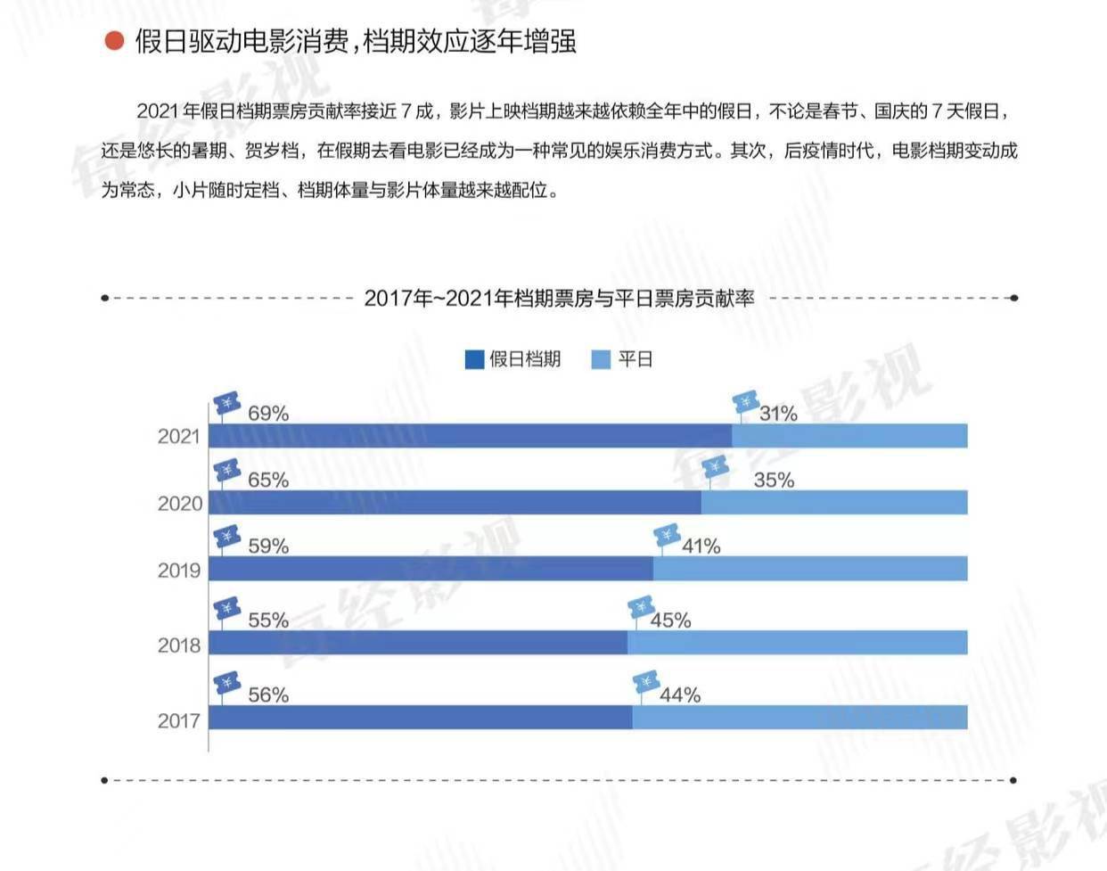 健儿|2021年470亿元票房背后 傅若清、王健儿、于冬、王中磊、王长田提出一个共同问题