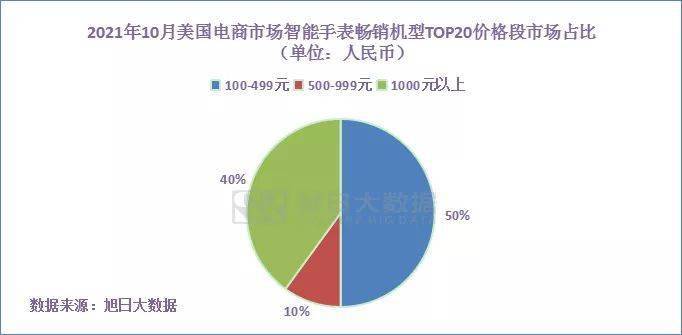 女士手表品牌排行榜前十名_「排行榜」2021年10月欧洲电商市场Watch品牌销量TOP10