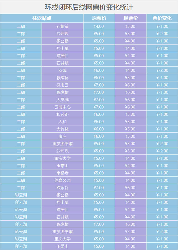 重庆环线票价表图片