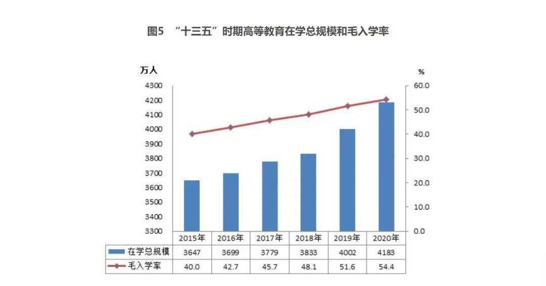 四大|今年最火的专业，考研人都猜不到