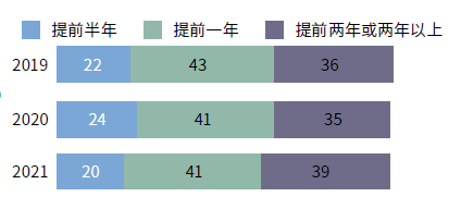 疫情|2021年留学年终报告：91%仍然坚持出国留学，最热门留学地是…